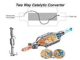 Two way catalytic converter