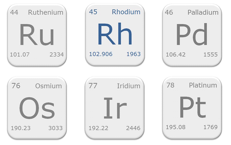 Rhodium in PGMs