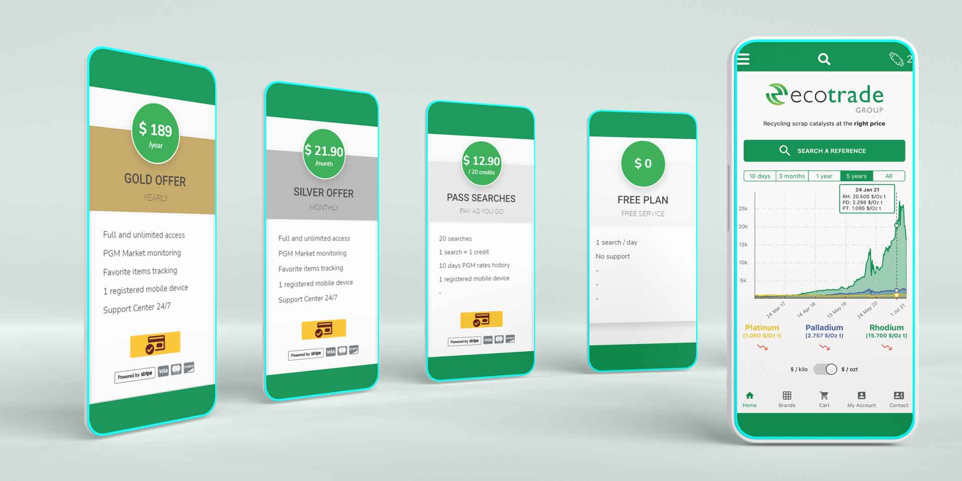 Ecotrade Group Subscripciones